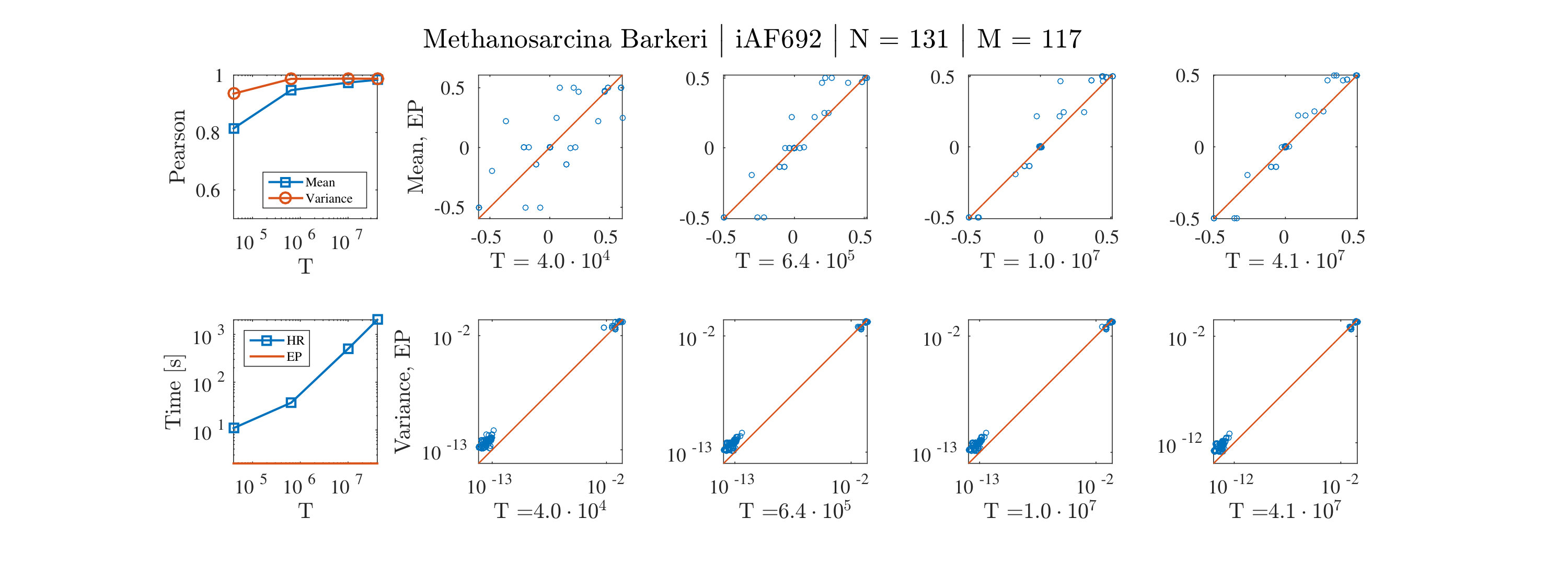 Figure 18