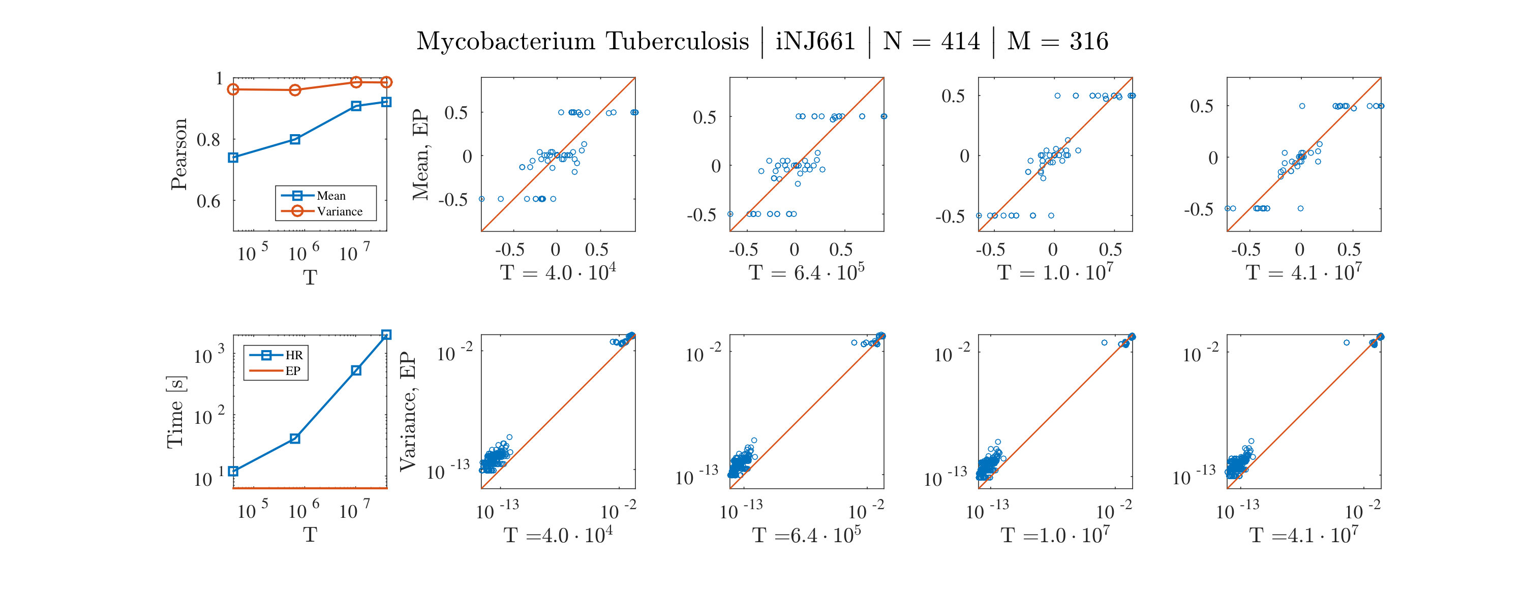 Figure 19