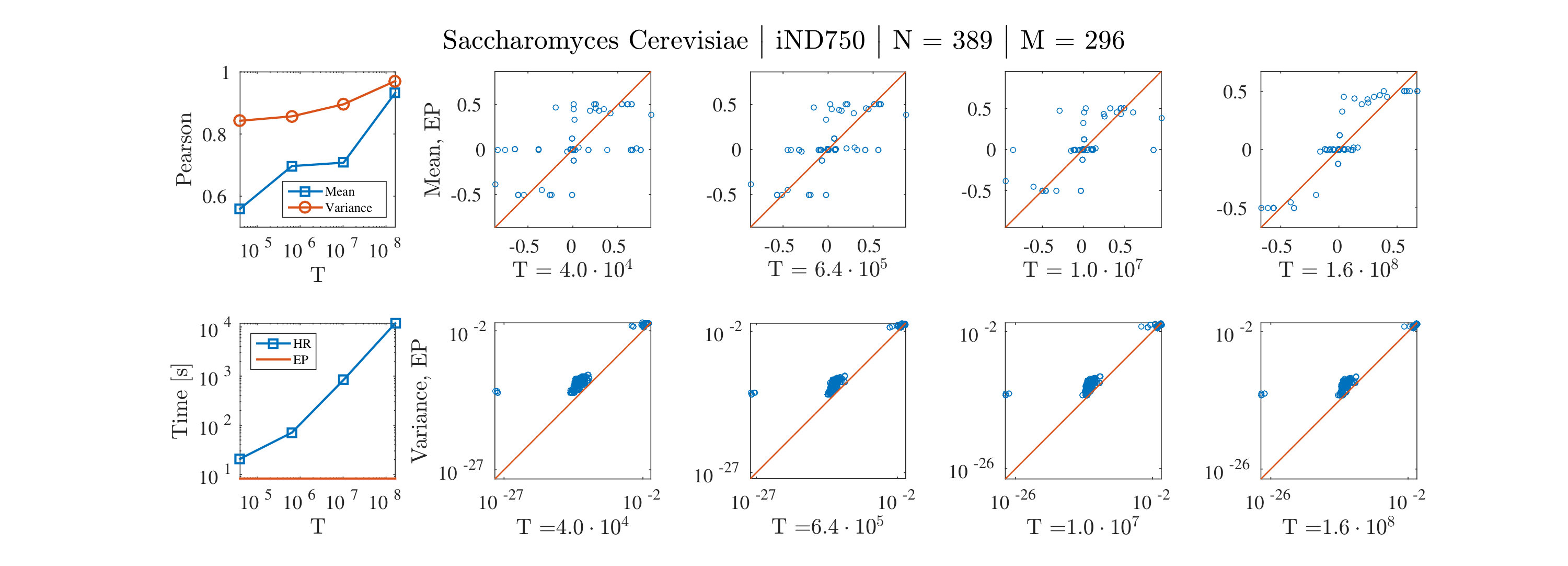 Figure 20
