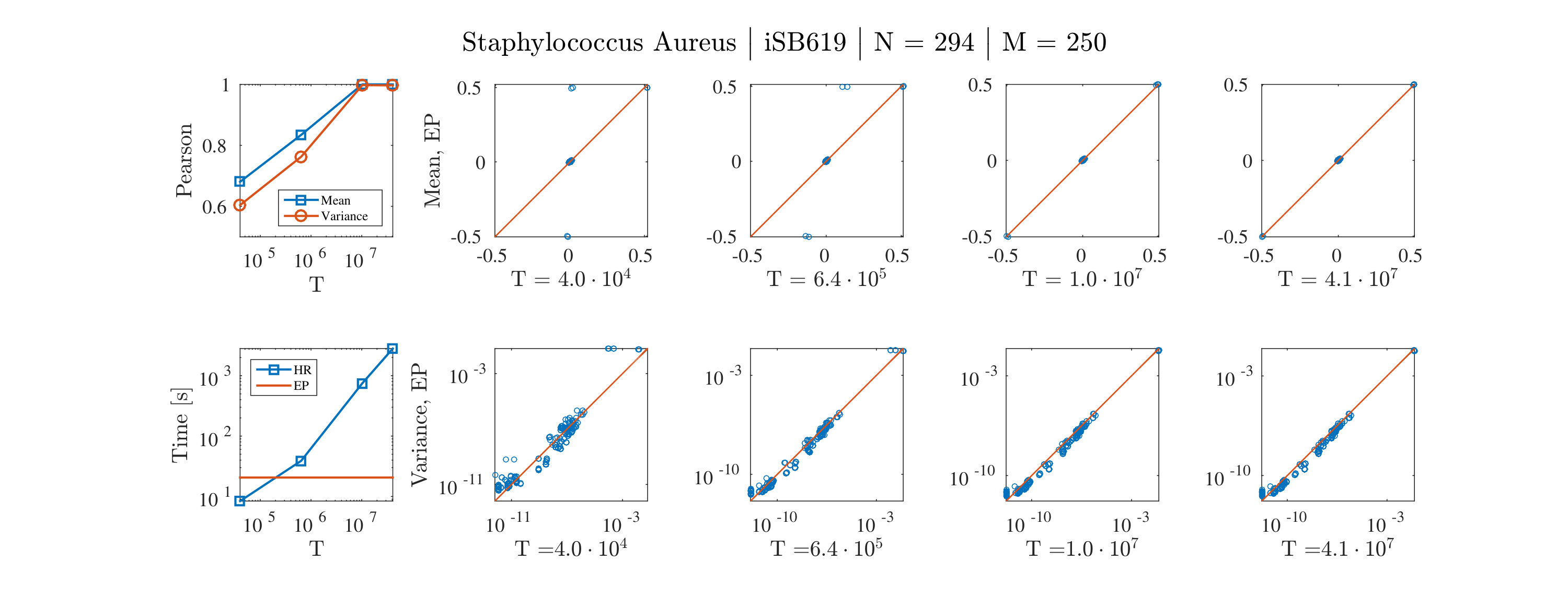 Figure 21