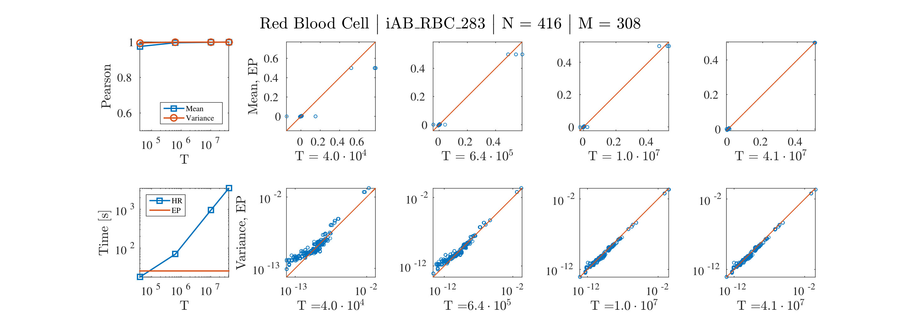 Figure 22