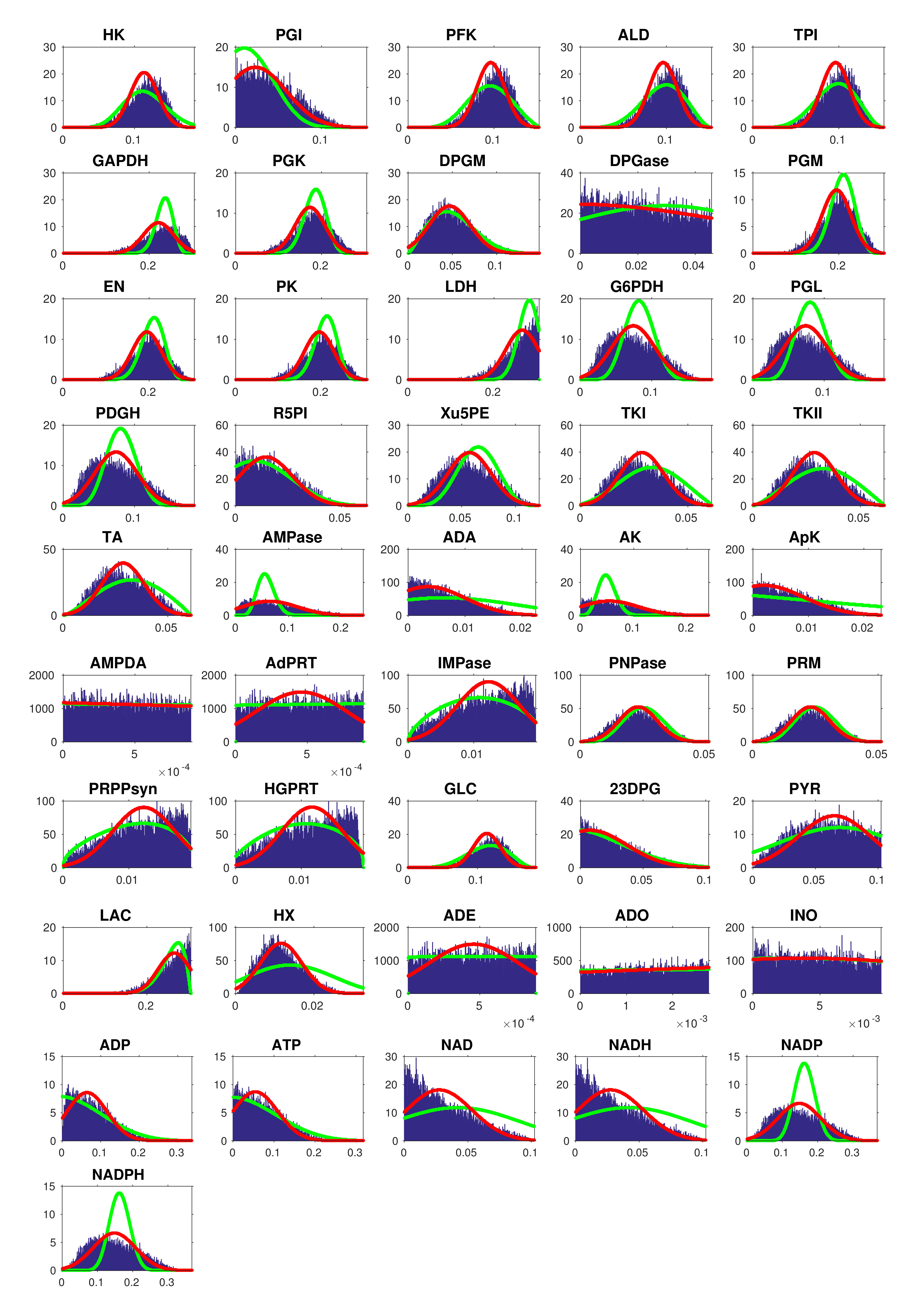 Figure 23