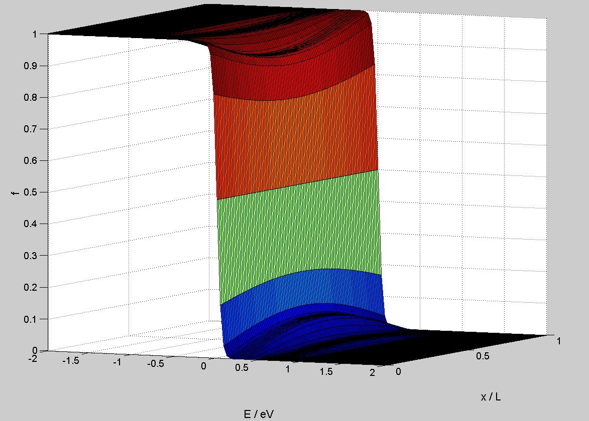Figure 8