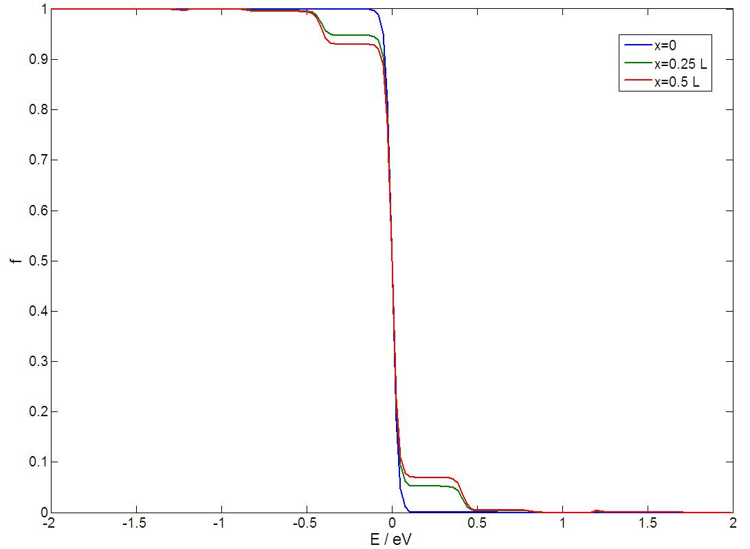 Figure 22