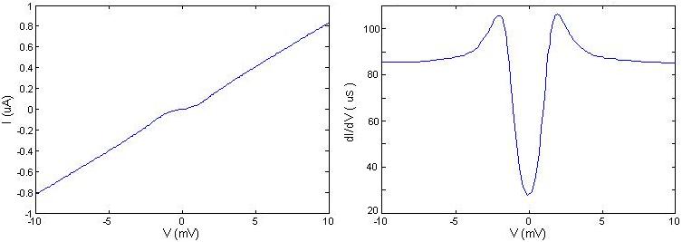 Figure 23
