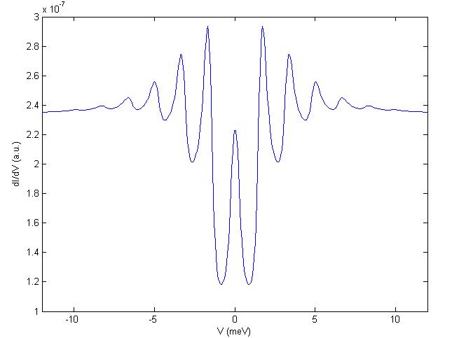 Figure 24