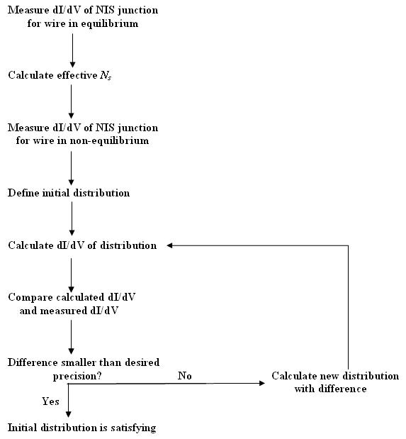 Figure 26