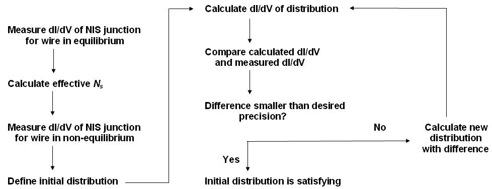Figure 27