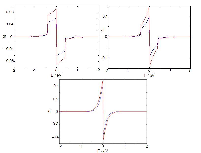 Figure 29