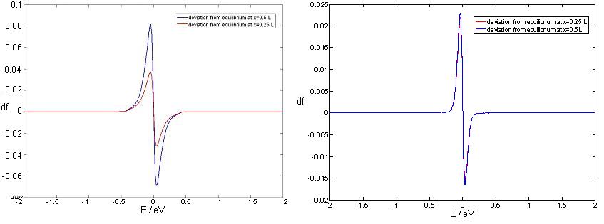 Figure 30