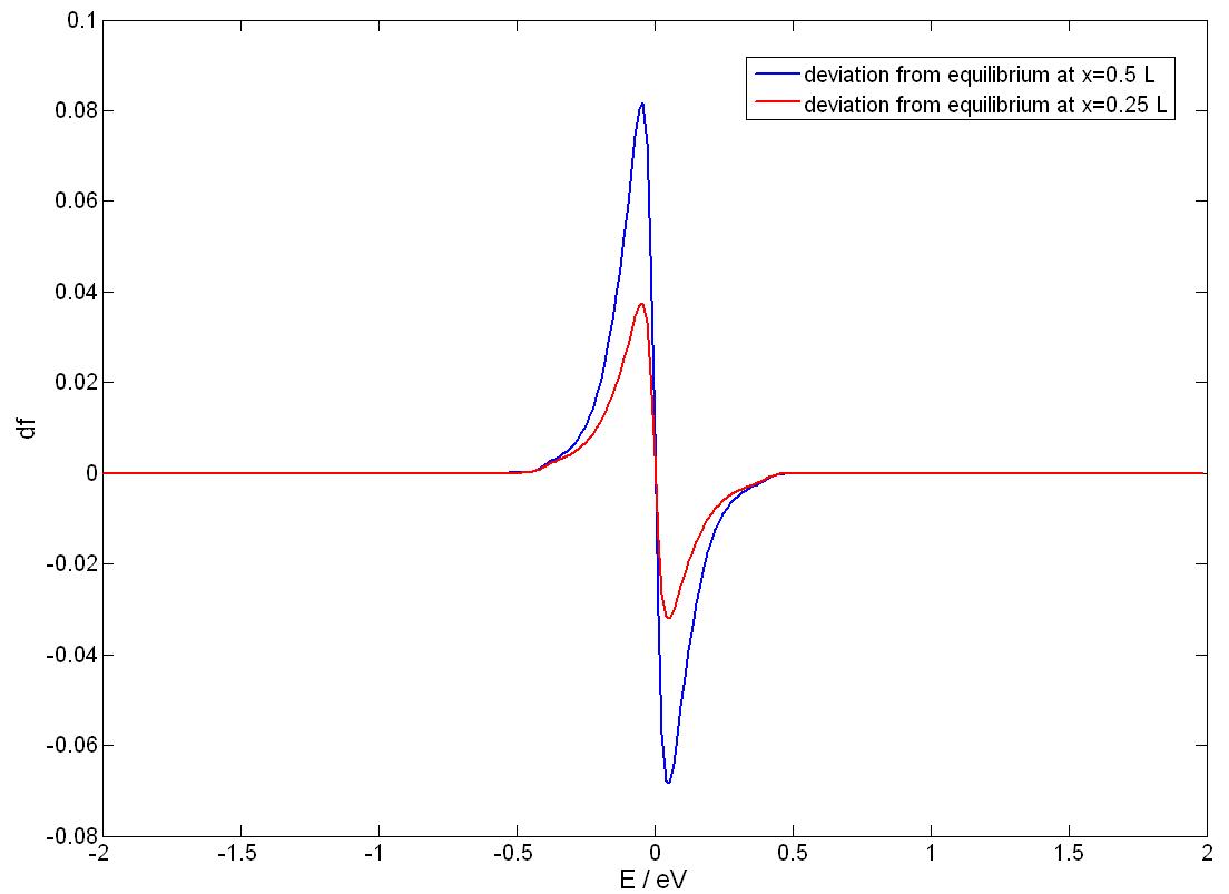 Figure 32