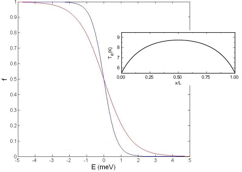 Figure 33