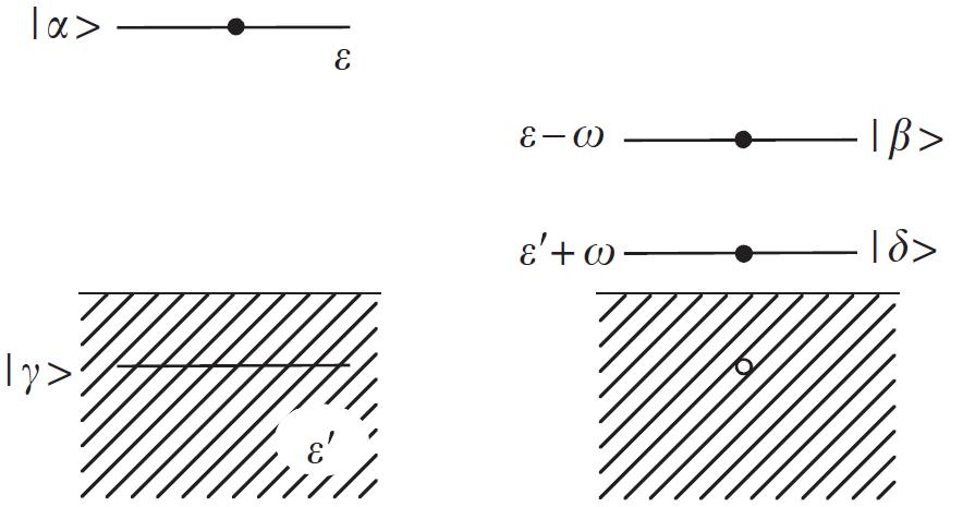 Figure 34