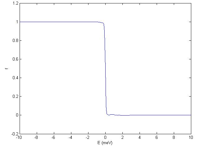 Figure 35