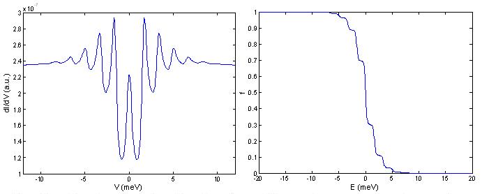 Figure 36