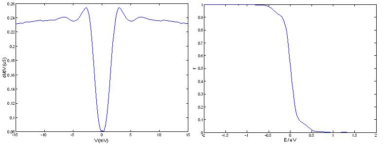 Figure 37