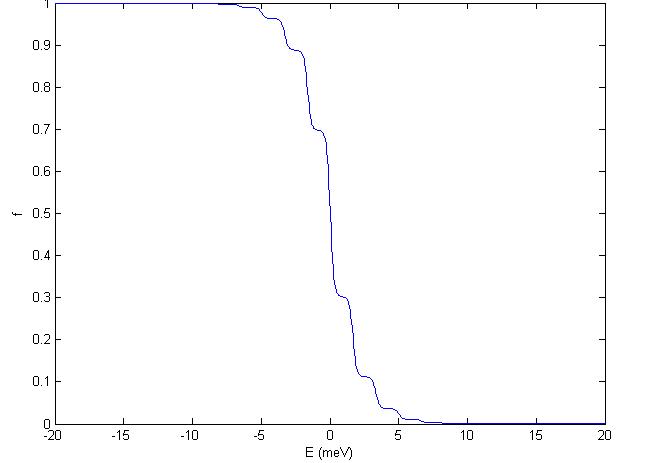Figure 38