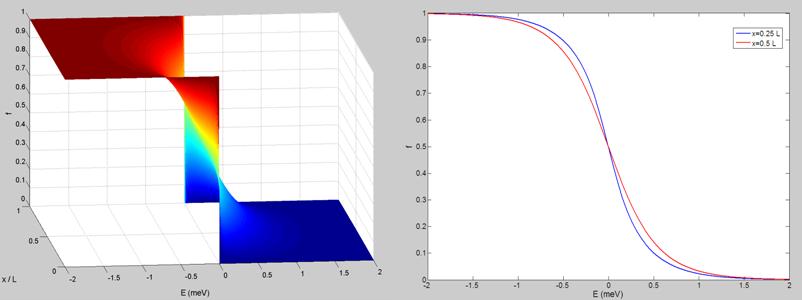 Figure 39