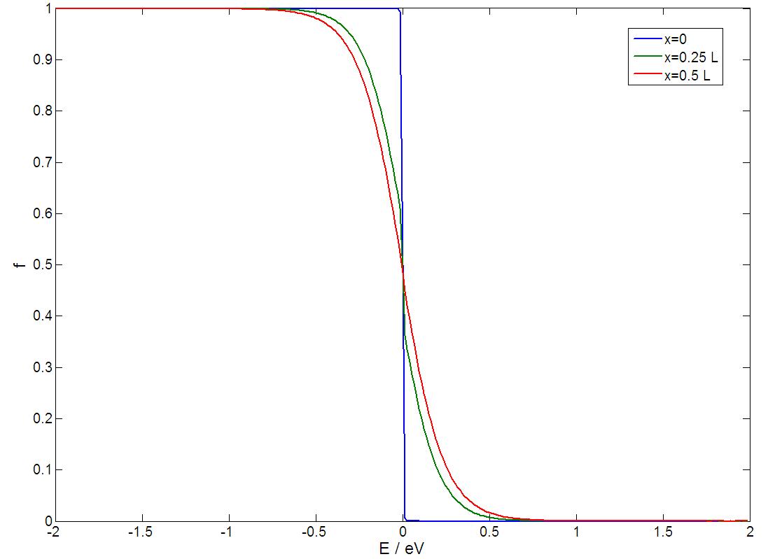 Figure 40