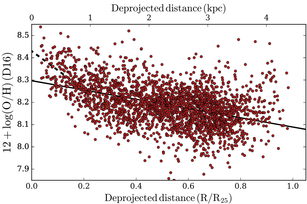 Figure 19