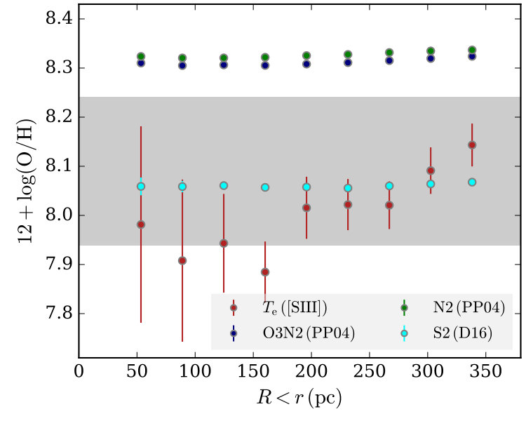 Figure 20