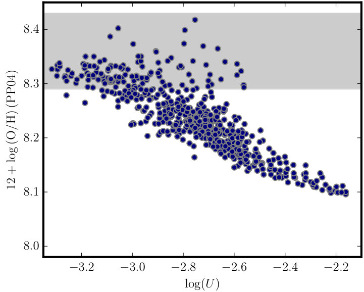 Figure 21