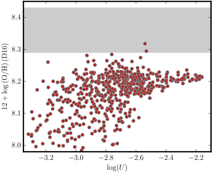 Figure 22
