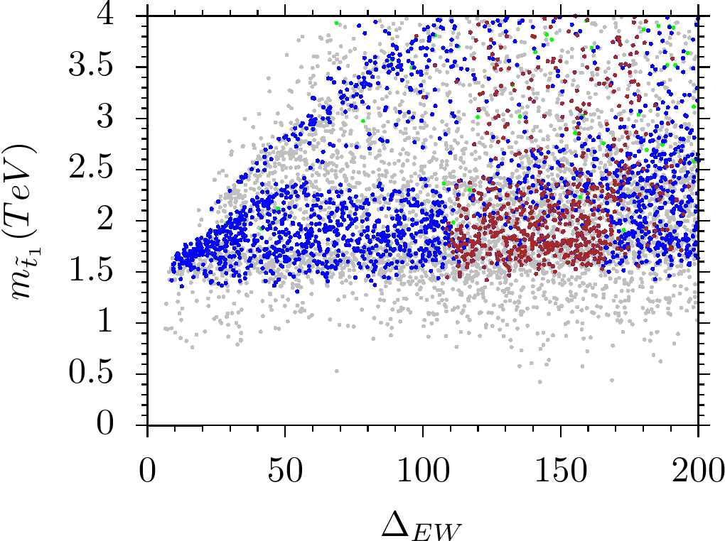 Figure 17