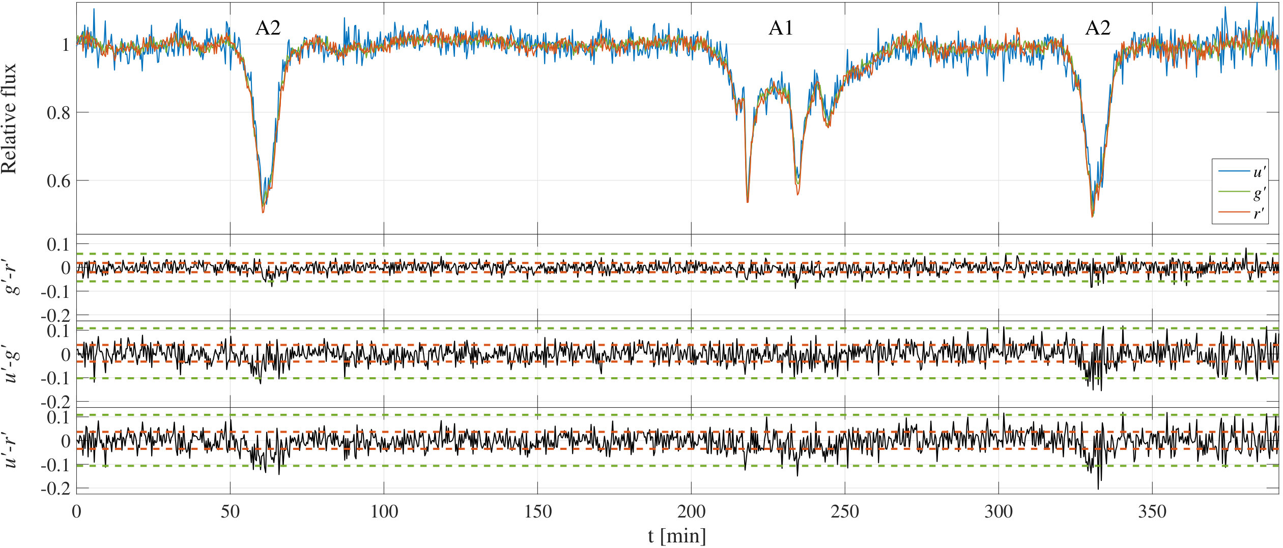 Figure 4