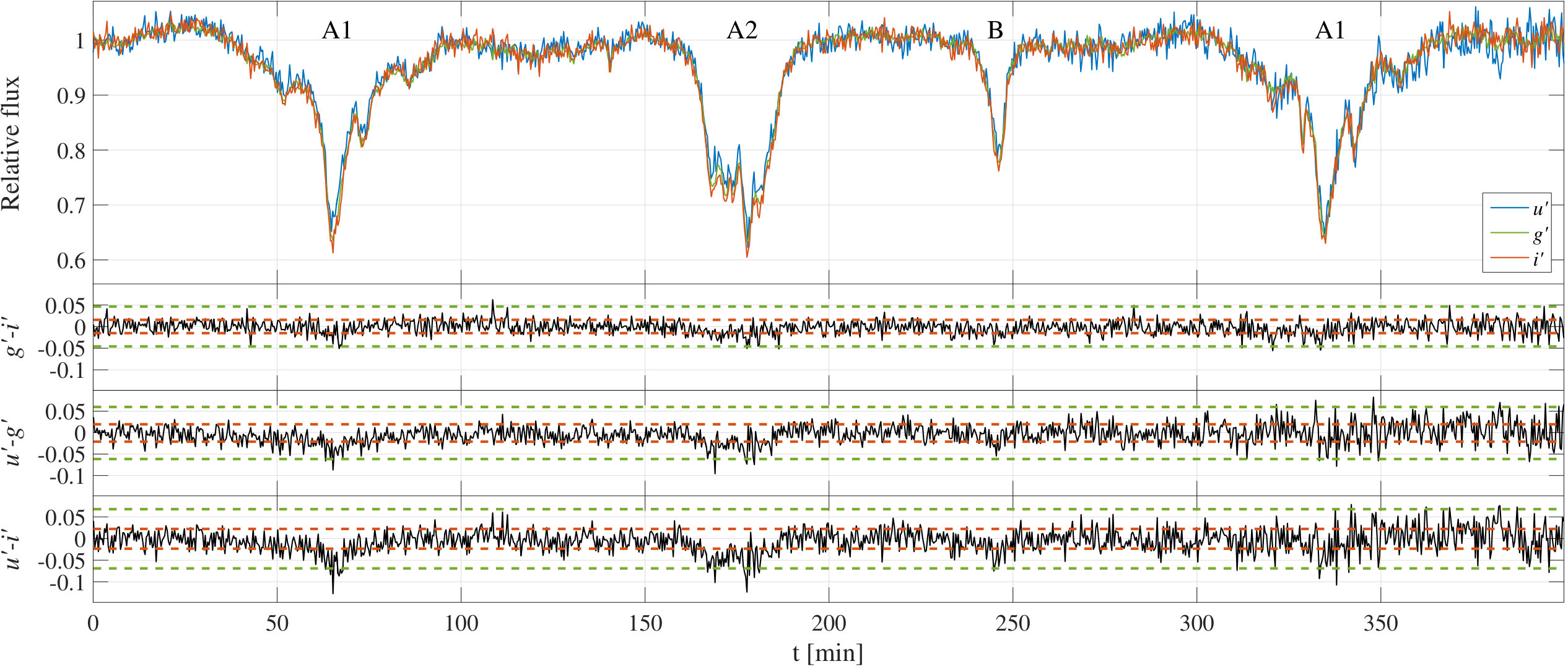 Figure 5