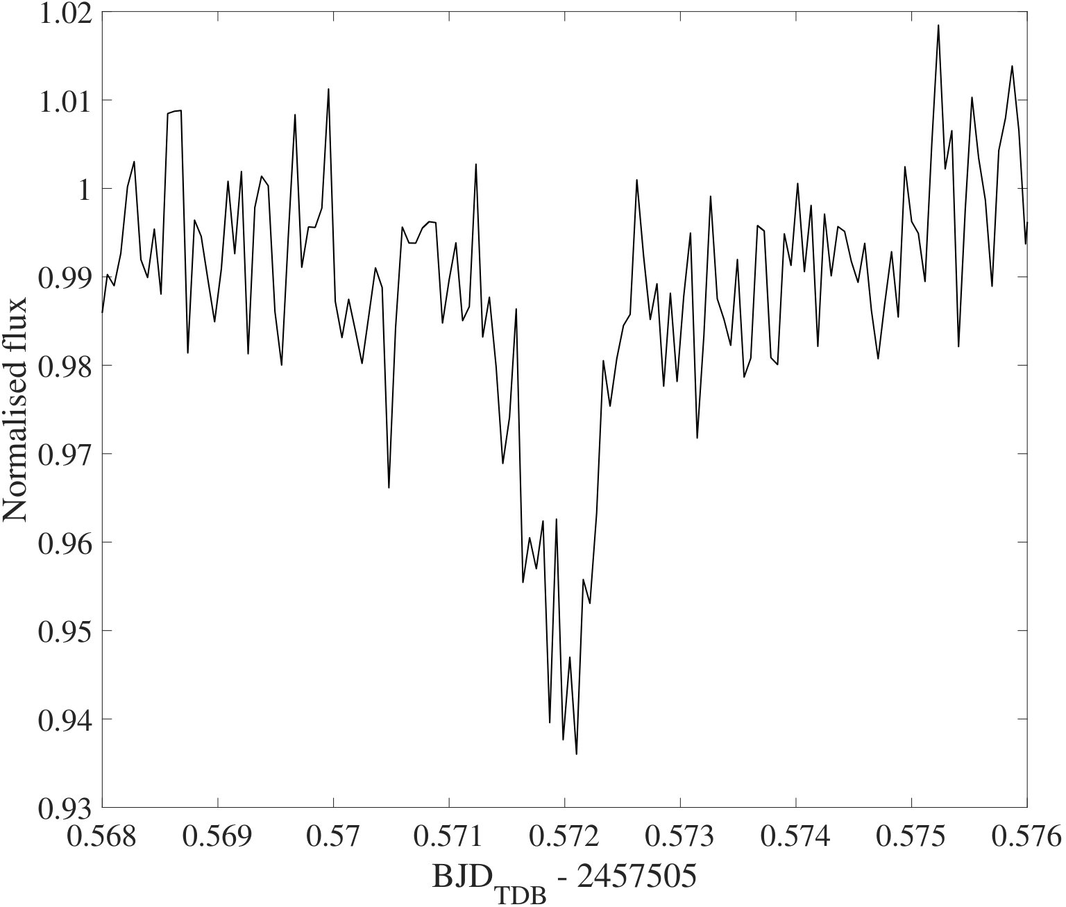 Figure 9