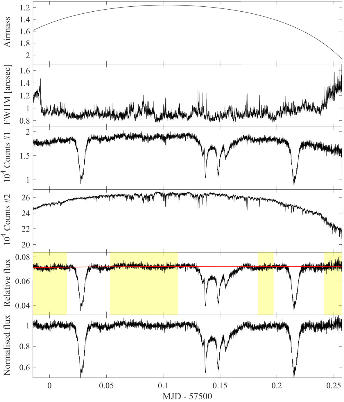 Figure 11