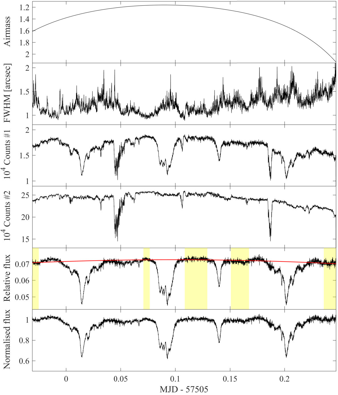 Figure 12