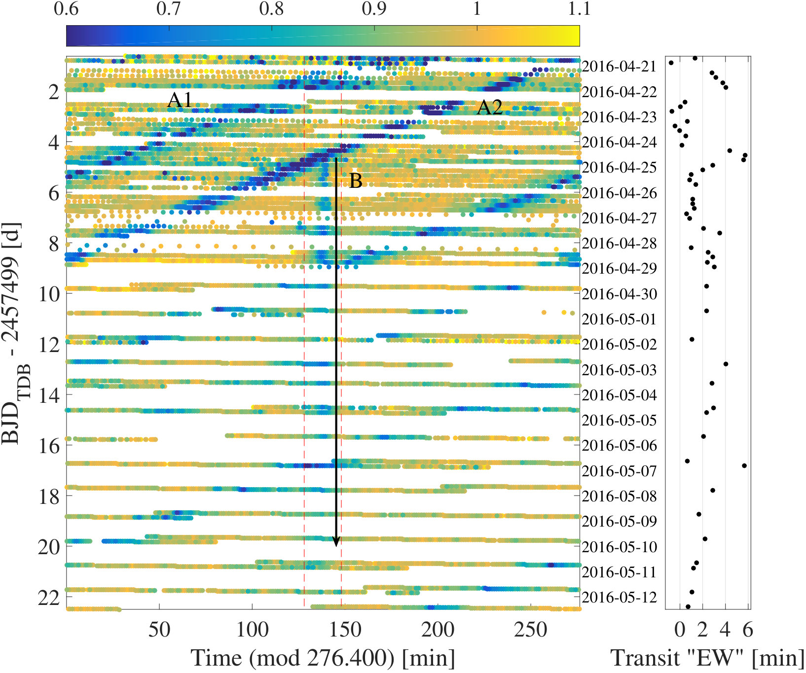 Figure 15