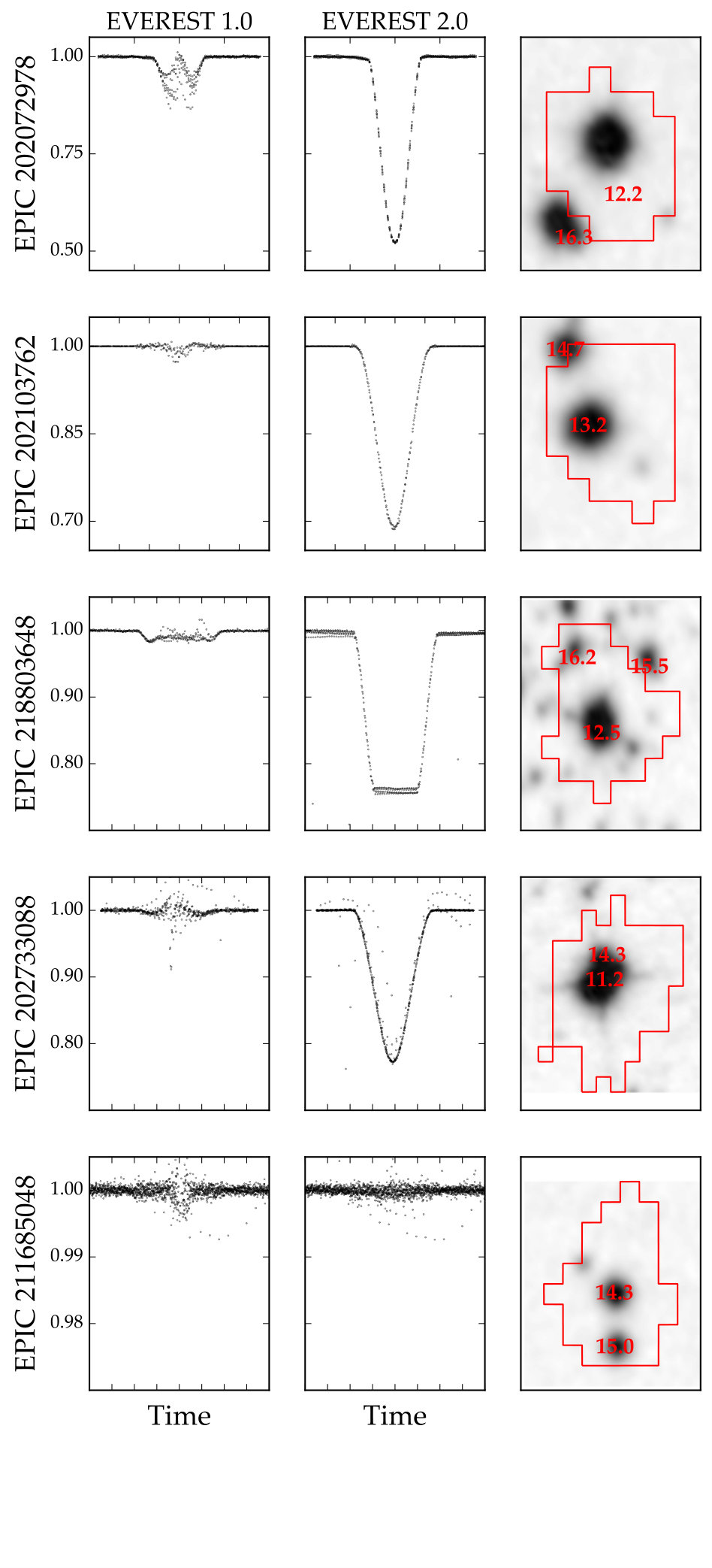 Figure 13
