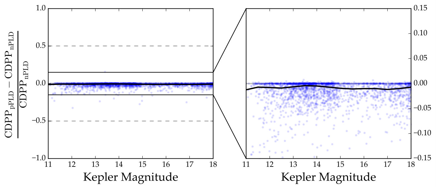 Figure 17