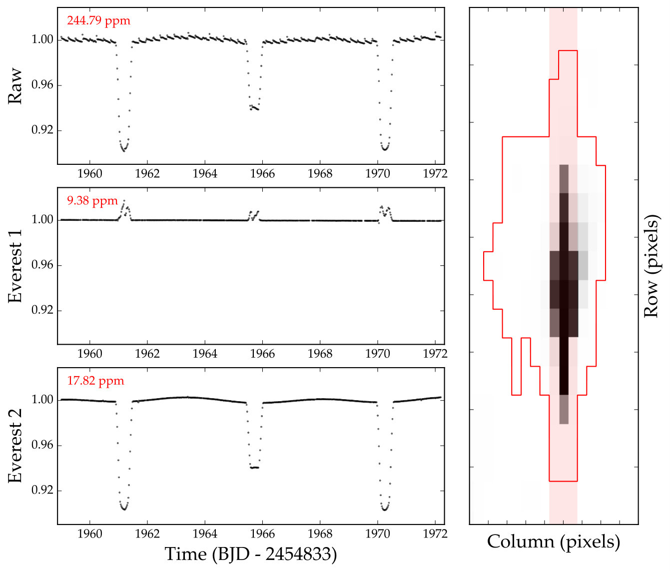 Figure 19