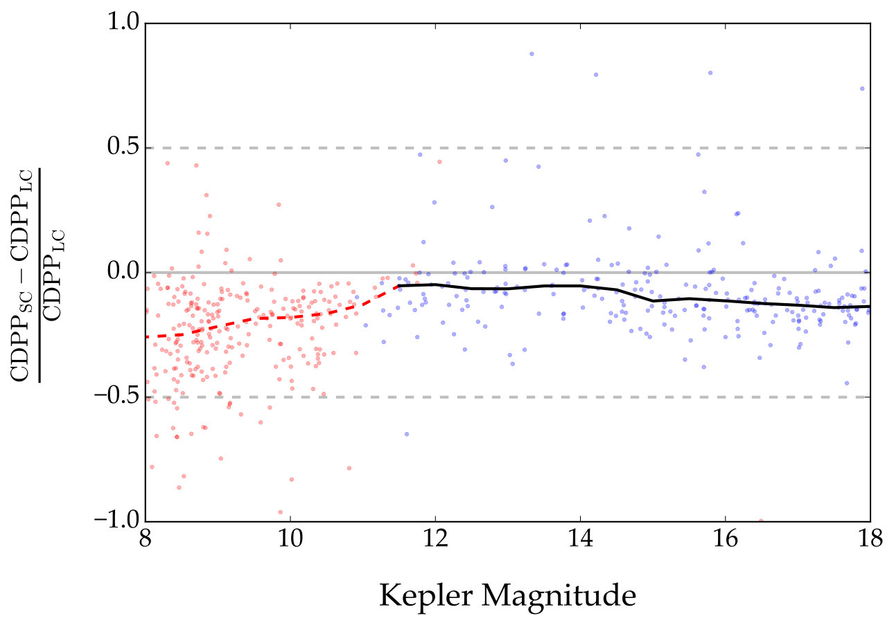Figure 21