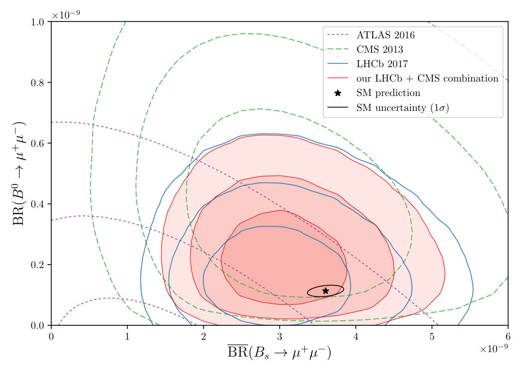 Figure 17