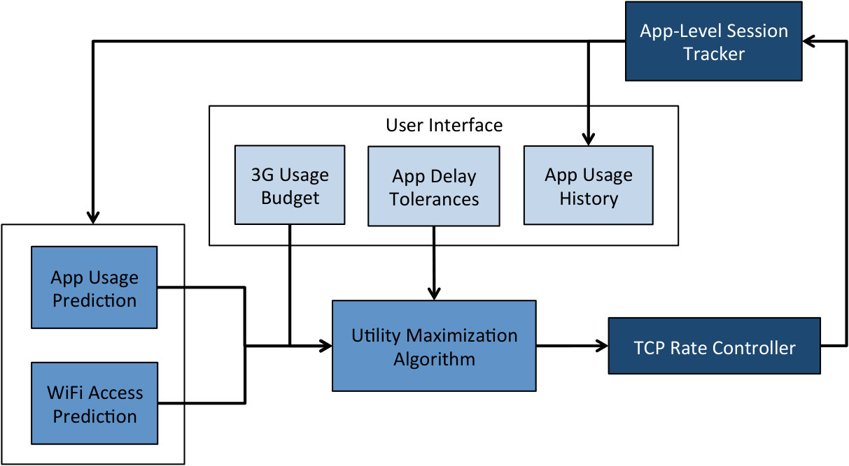 Figure 20