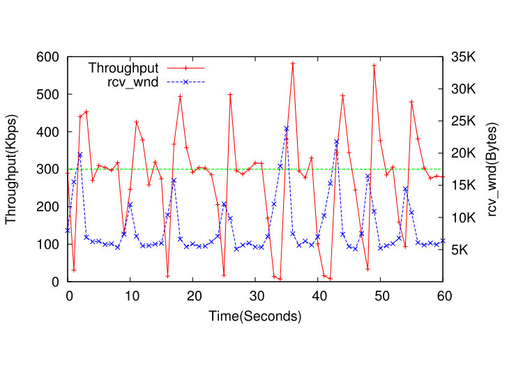 Figure 21