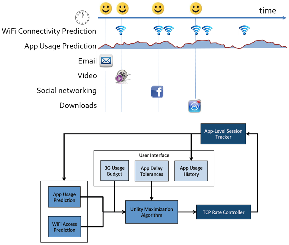 Figure 26