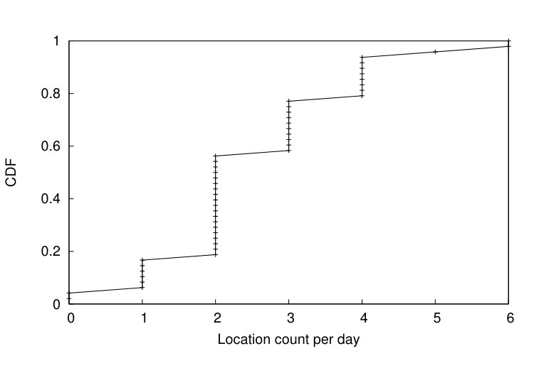 Figure 27