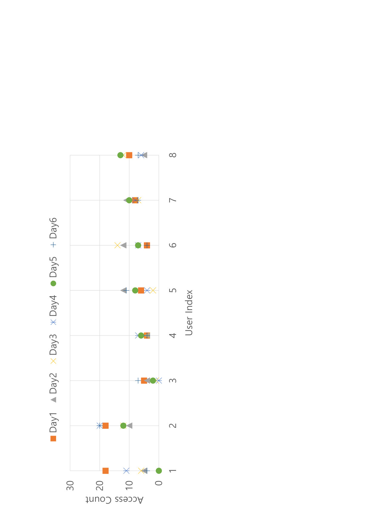 Figure 28