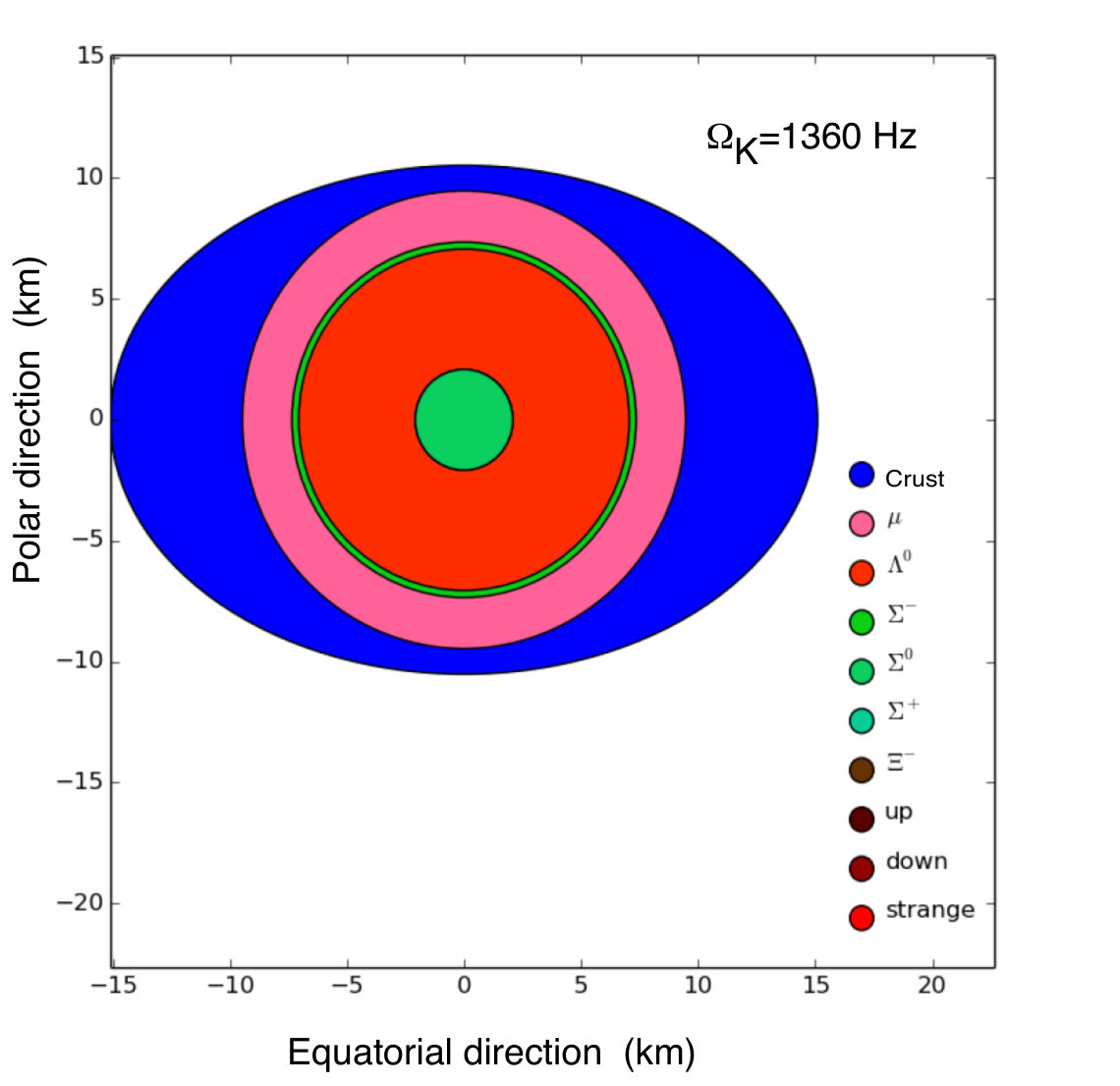 Figure 8