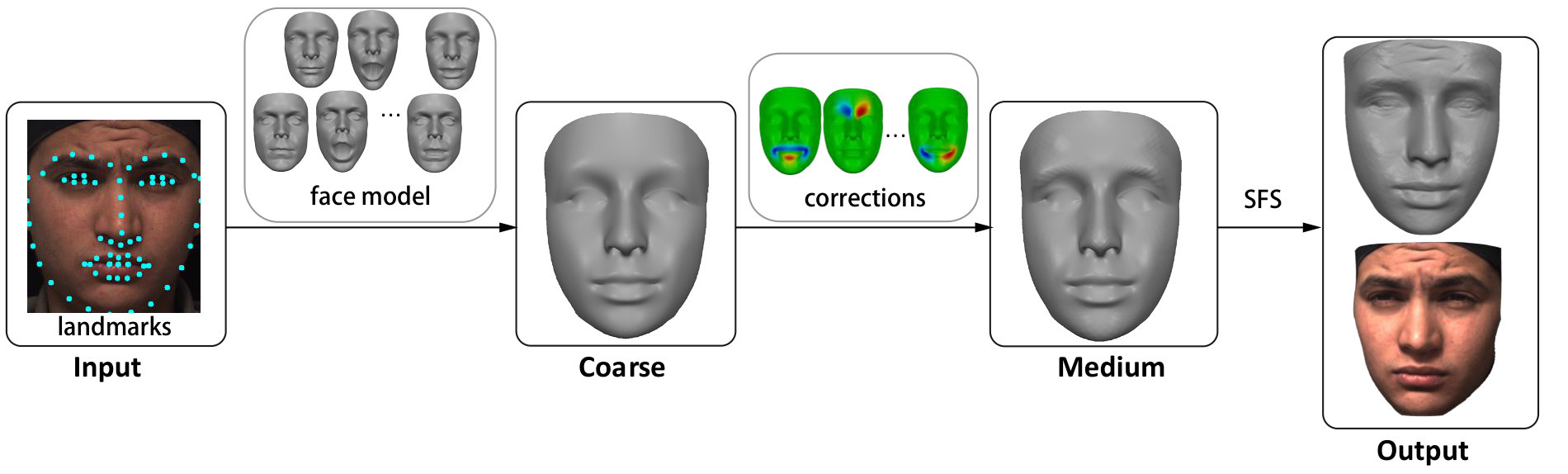 Figure 15