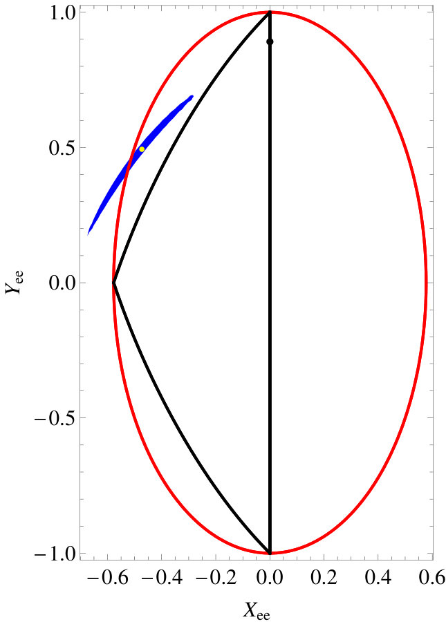 Figure 8