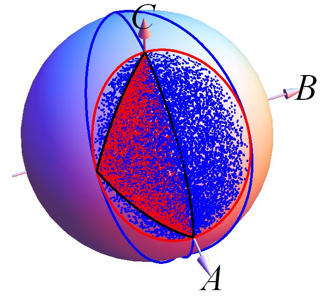 Figure 15