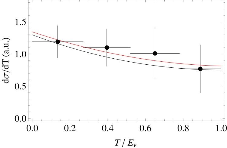 Figure 19