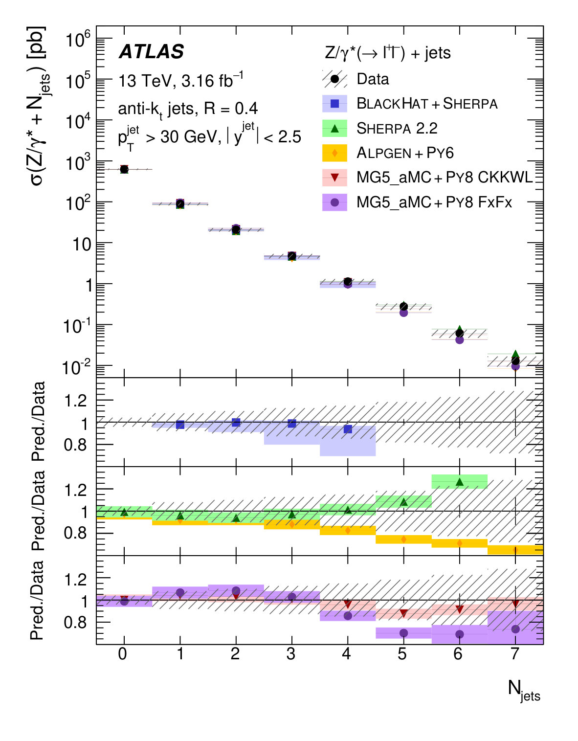 Figure 11